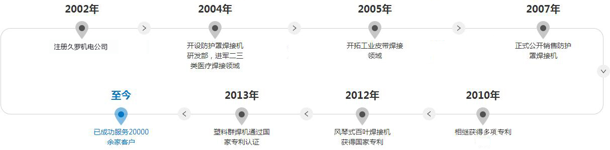 绿巨人二维码推广下载机电发展历程