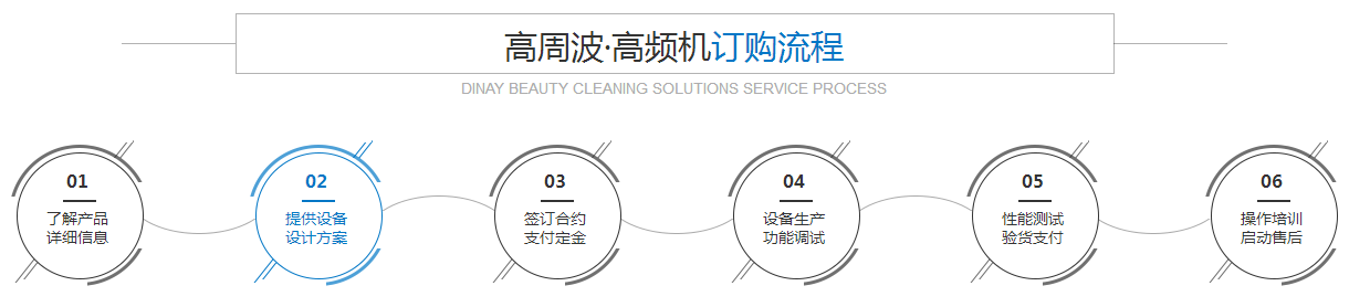 绿巨人二维码推广下载高周波高频机订购流程